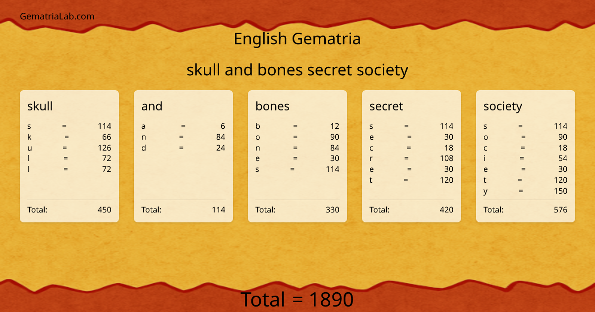 skull and bones secret society in english Gematria
